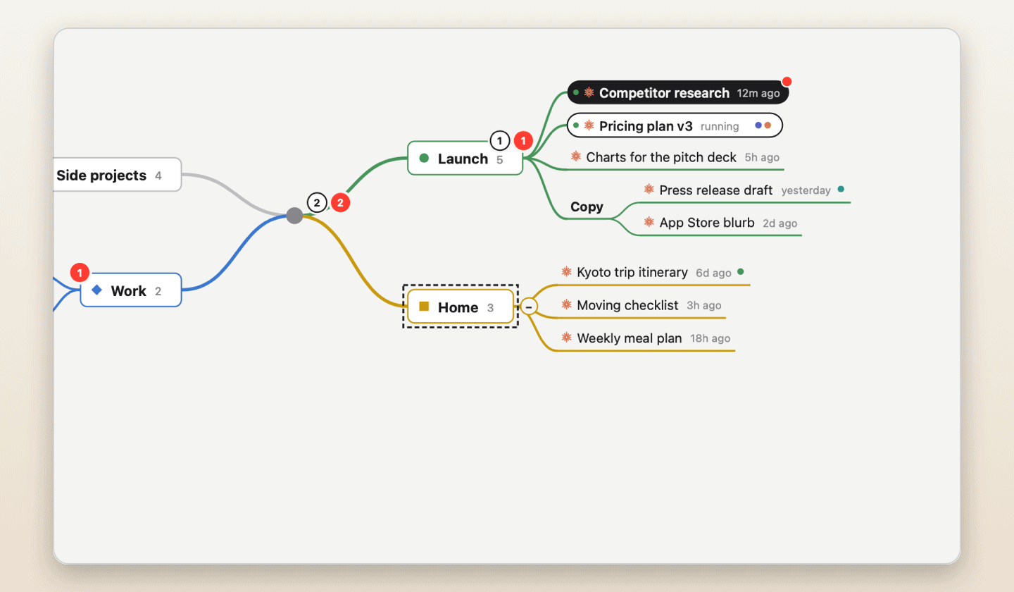 Pressing Tab adds a subtopic under Home and typing names it, Return adds a sibling, Command-Up moves it, Command-Z undoes